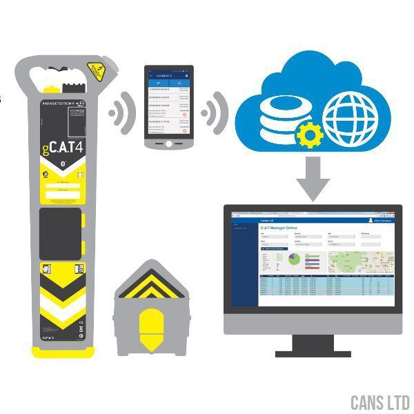 Radiodetection CAT4+ Cable Avoidance Tool (50Hz) with Metric Depth; StrikeAlert - CANS LTD