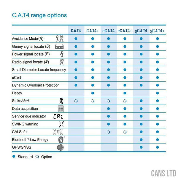 Radiodetection CAT4+ Cable Avoidance Tool (50Hz) with Metric Depth; StrikeAlert - CANS LTD